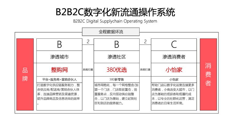 【人民网报道】整购网：“商品批发”B2B流通服务平台的新物种 尊龙凯时人生就搏 2020-10-21