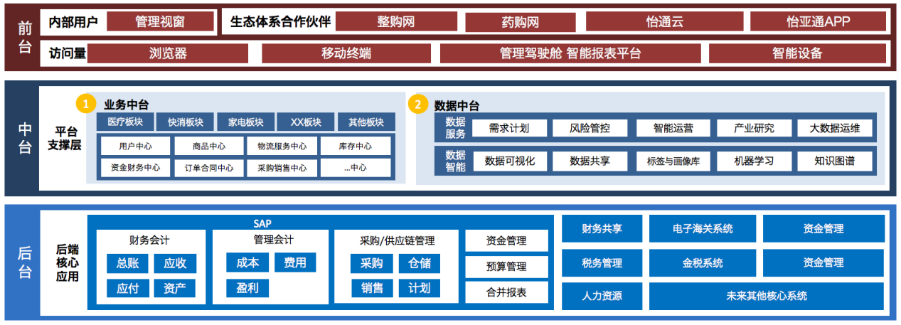 尊龙凯时人生就搏入选《数字商务与供应链发展报告暨企业典型案例汇编》